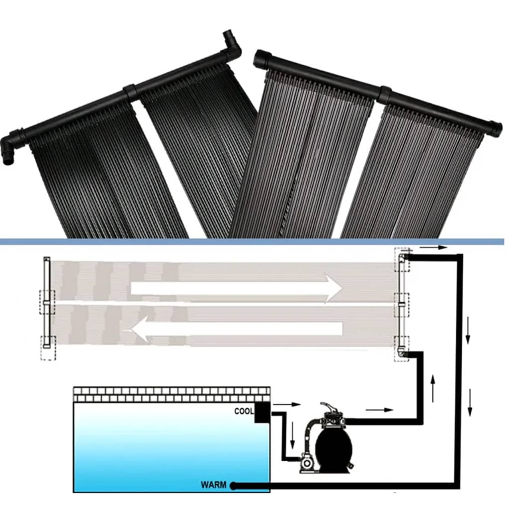 Solar-Panel für Poolheizung 80x620 cm