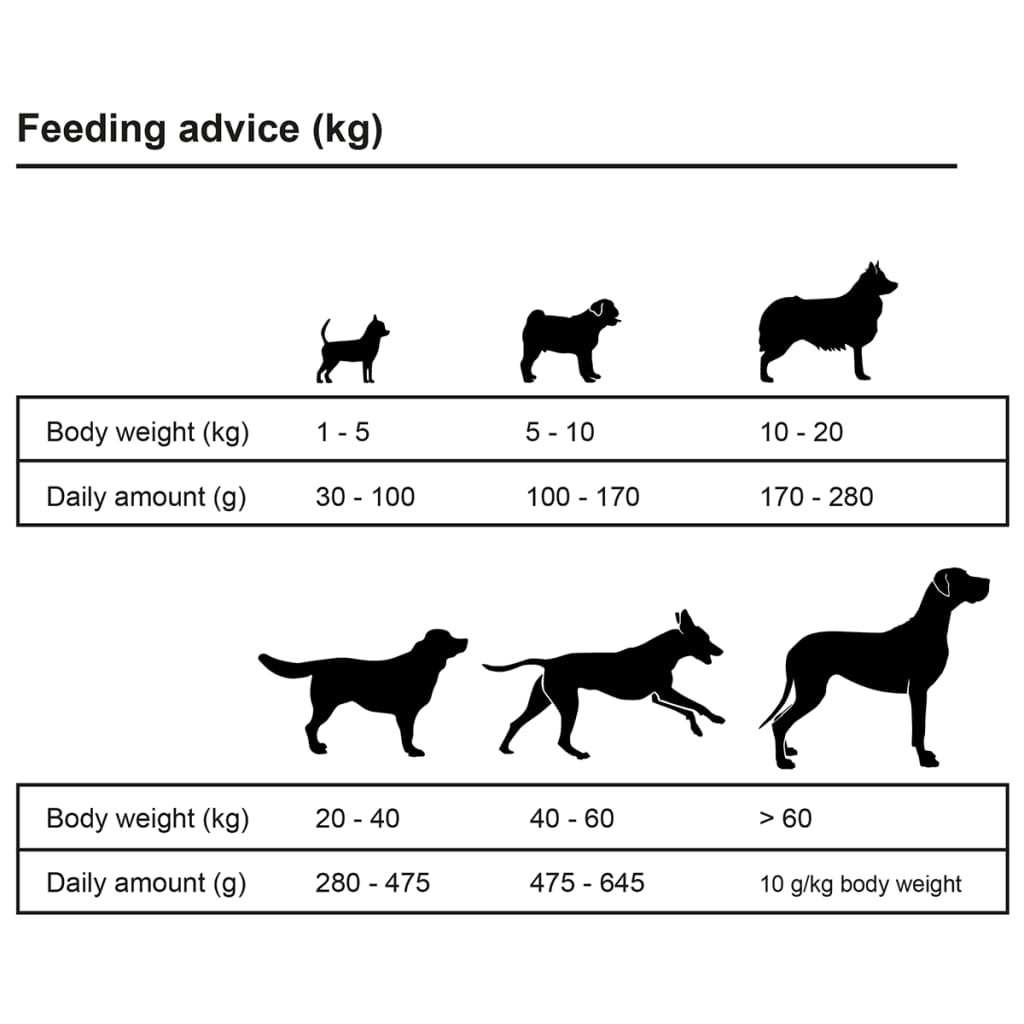 Trockenfutter für Hunde Adult Active Chicken & Fish 15 kg