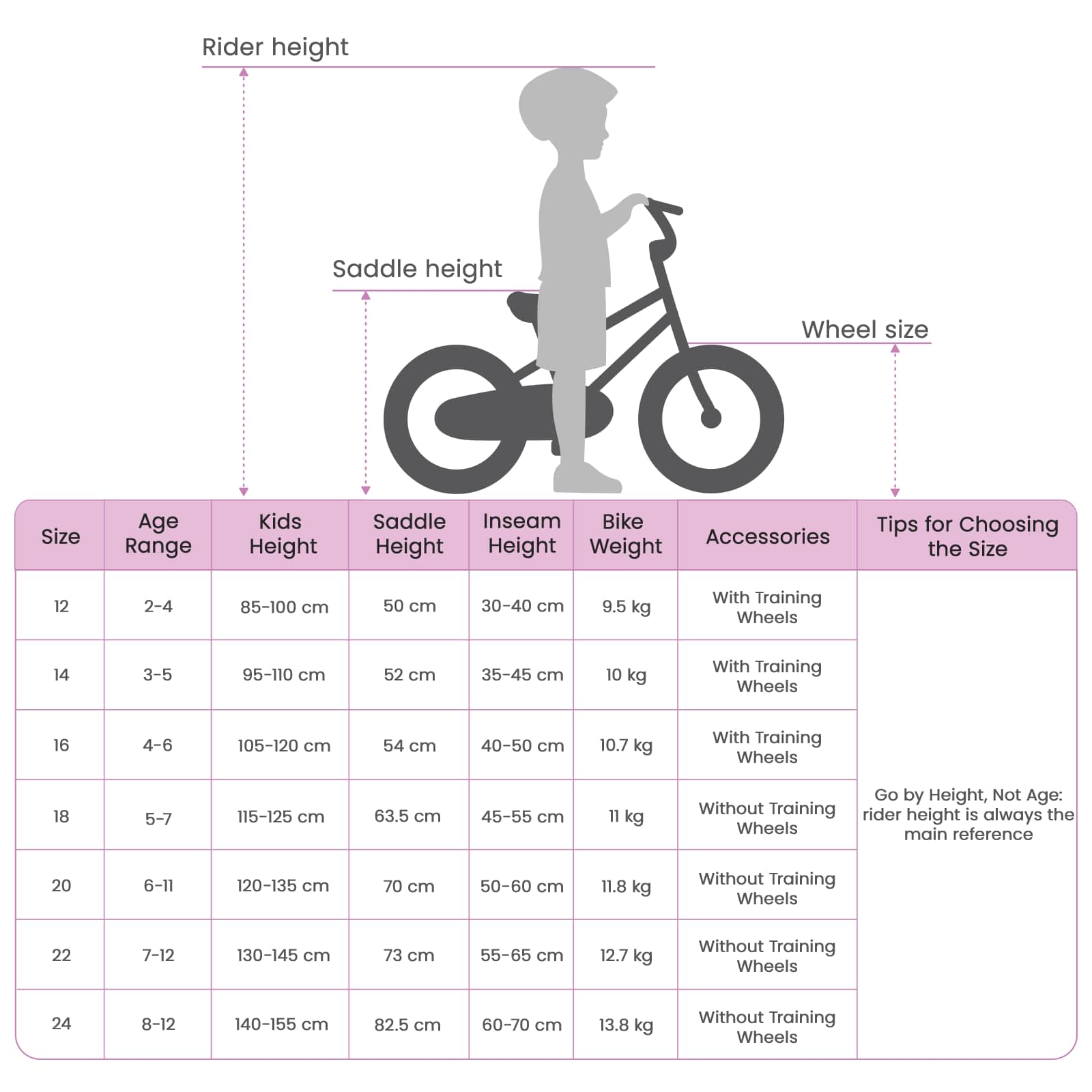 Kinderfahrrad 22 Zoll für 7-12 Jahre alt Hellgrün