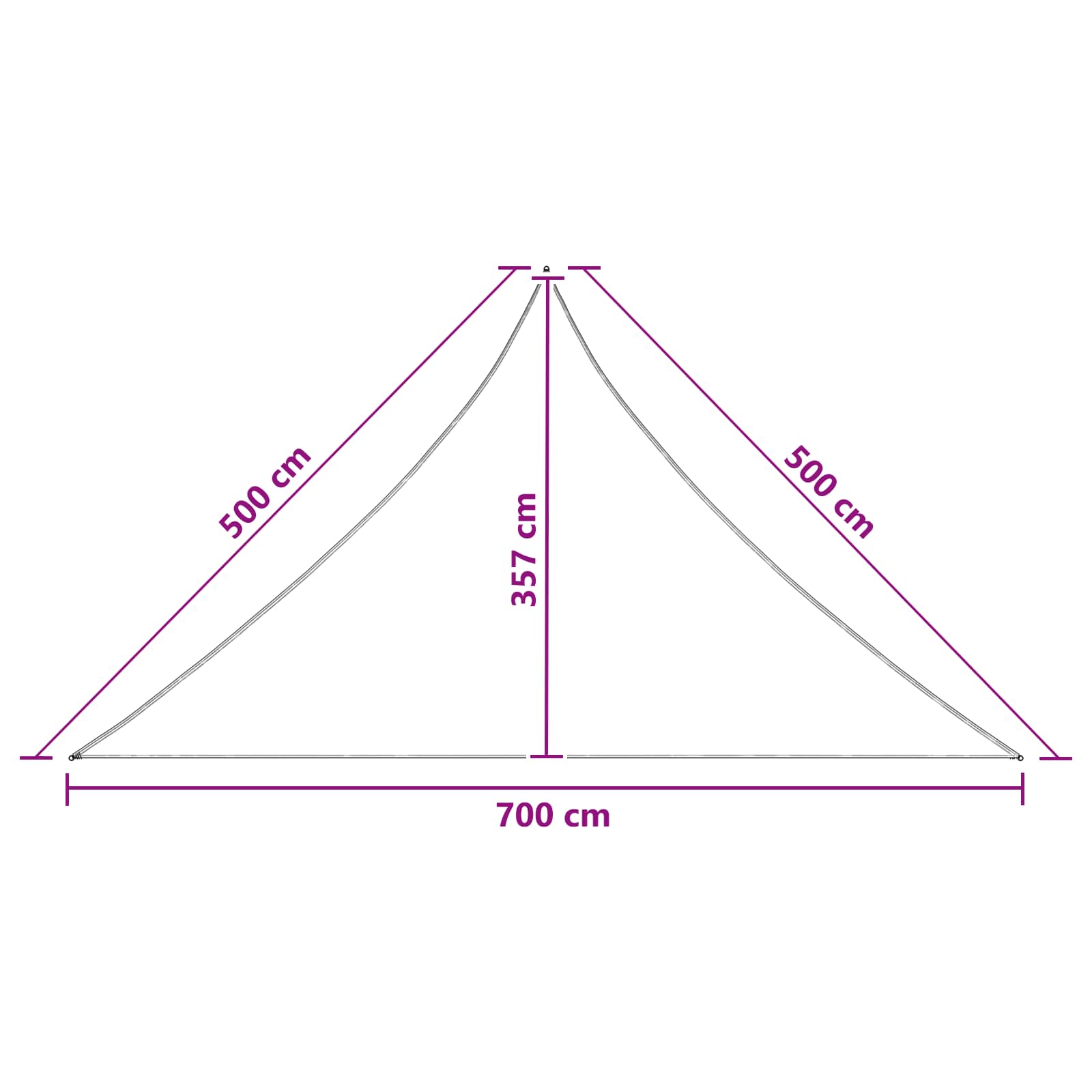 Sonnensegel Hellgrün 7 x 5 x 5 m HDPE